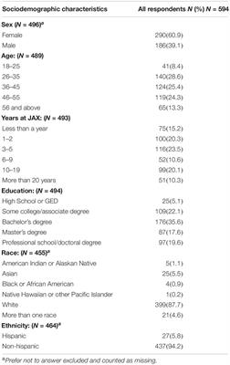 Employees’ Views and Ethical, Legal, and Social Implications Assessment of Voluntary Workplace Genomic Testing